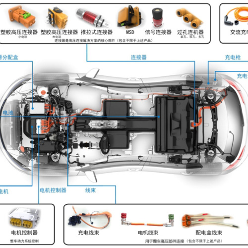 新能源汽車實(shí)訓(xùn)室建設(shè)
